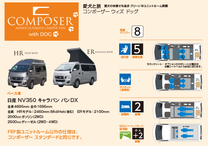 コンポーザー HR with Dog5